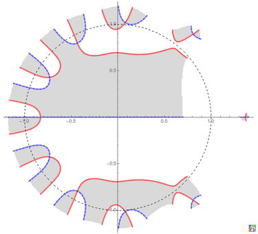 301 Moved Permanently